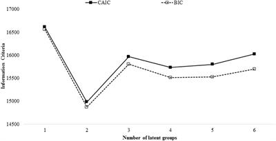 The Mediating Role of Health Consciousness in the Relation Between Emotional Intelligence and Health Behaviors